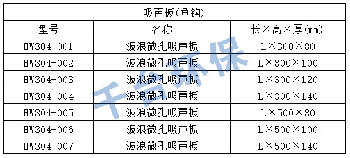 道路聲屏障標準金屬屏體規(guī)格